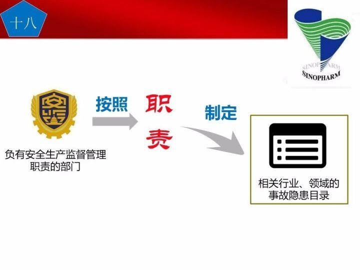 可复制、可借鉴、可推广：北京市生产安全事故隐患排查治理（可编辑PPT）