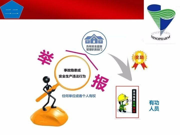 可复制、可借鉴、可推广：北京市生产安全事故隐患排查治理（可编辑PPT）