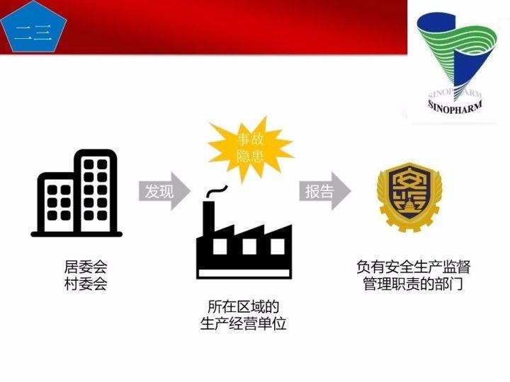 可复制、可借鉴、可推广：北京市生产安全事故隐患排查治理（可编辑PPT）