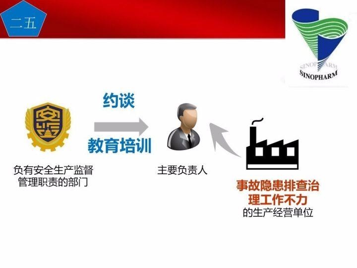 可复制、可借鉴、可推广：北京市生产安全事故隐患排查治理（可编辑PPT）