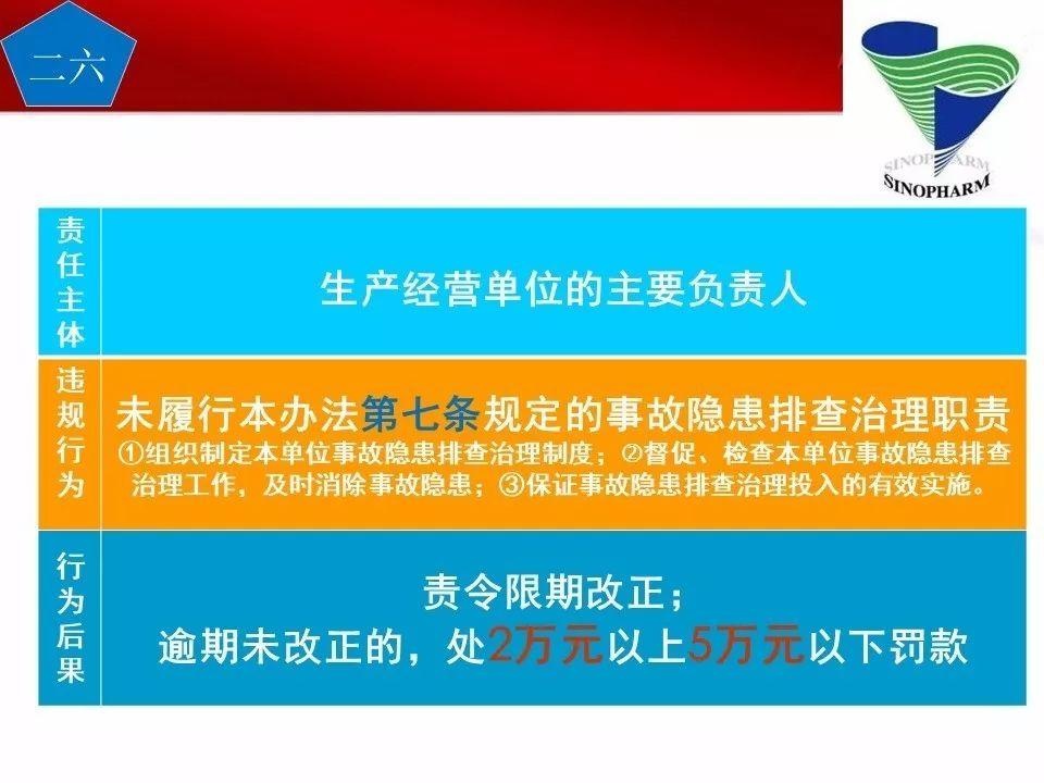 可复制、可借鉴、可推广：北京市生产安全事故隐患排查治理（可编辑PPT）