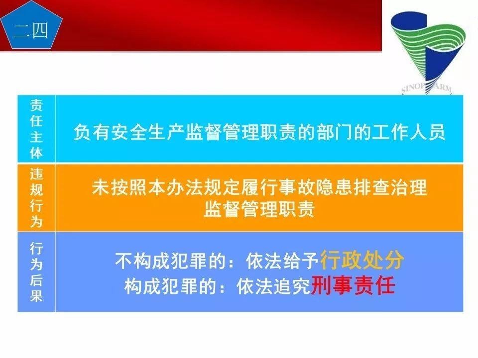 可复制、可借鉴、可推广：北京市生产安全事故隐患排查治理（可编辑PPT）
