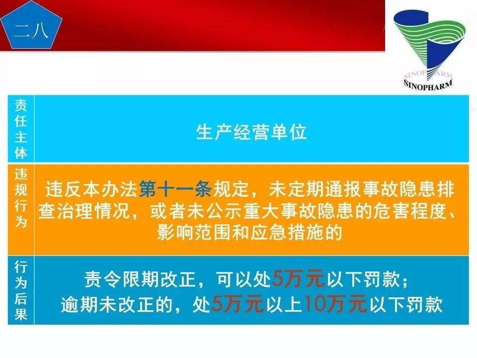 可复制、可借鉴、可推广：北京市生产安全事故隐患排查治理（可编辑PPT）