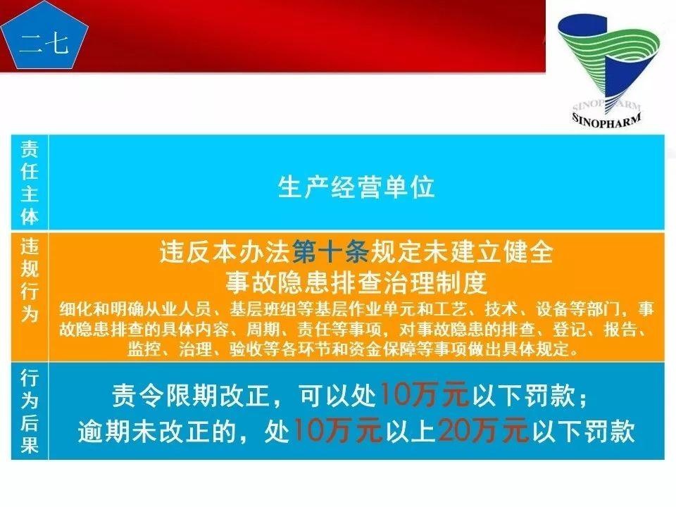 可复制、可借鉴、可推广：北京市生产安全事故隐患排查治理（可编辑PPT）