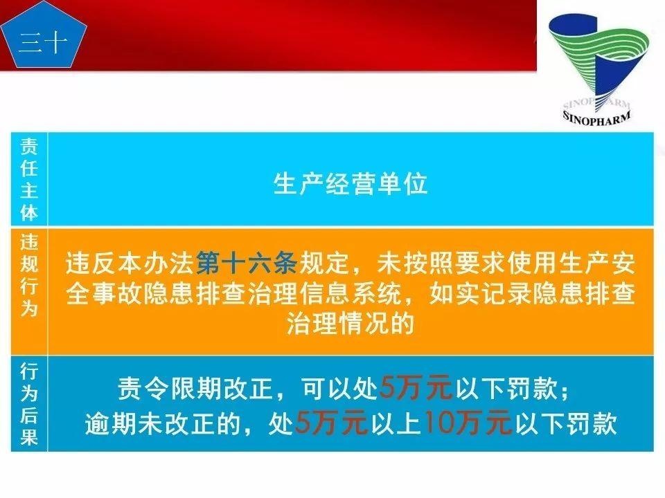 可复制、可借鉴、可推广：北京市生产安全事故隐患排查治理（可编辑PPT）