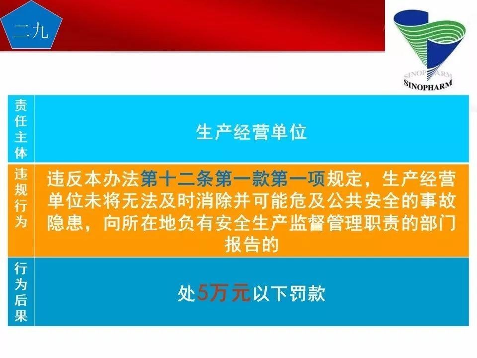 可复制、可借鉴、可推广：北京市生产安全事故隐患排查治理（可编辑PPT）