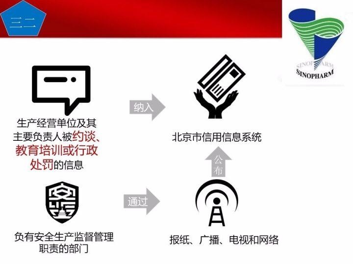 可复制、可借鉴、可推广：北京市生产安全事故隐患排查治理（可编辑PPT）