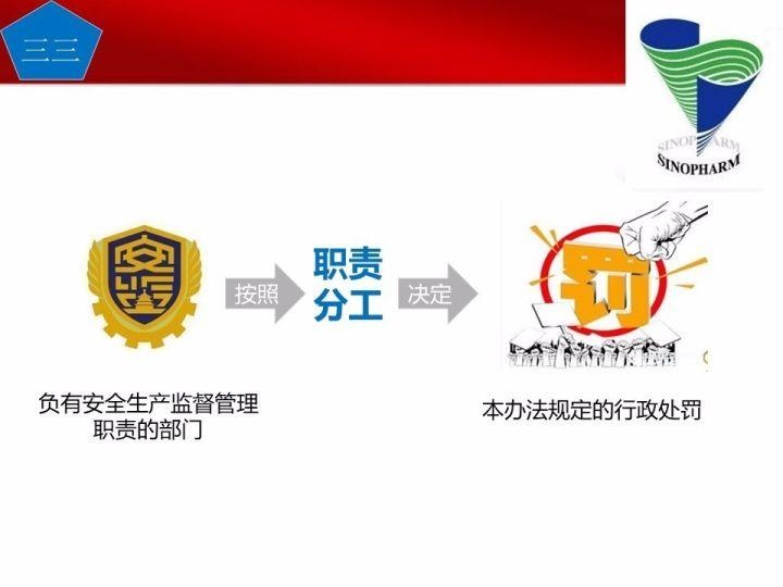 可复制、可借鉴、可推广：北京市生产安全事故隐患排查治理（可编辑PPT）