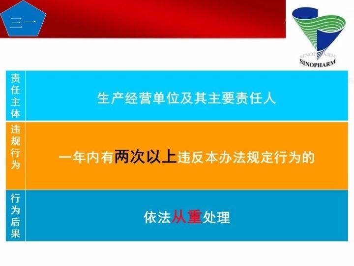 可复制、可借鉴、可推广：北京市生产安全事故隐患排查治理（可编辑PPT）