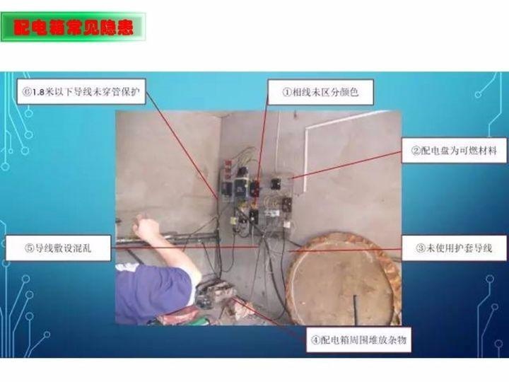 可复制、可借鉴、可推广：北京市生产安全事故隐患排查治理（可编辑PPT）