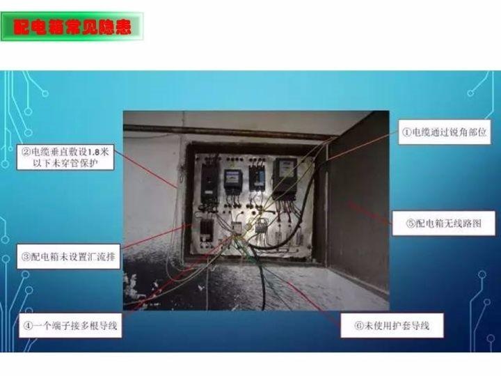 可复制、可借鉴、可推广：北京市生产安全事故隐患排查治理（可编辑PPT）