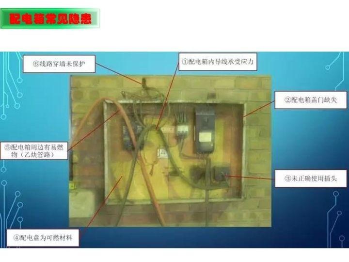 可复制、可借鉴、可推广：北京市生产安全事故隐患排查治理（可编辑PPT）