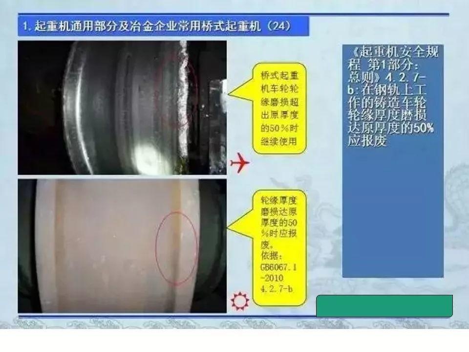 可复制、可借鉴、可推广：北京市生产安全事故隐患排查治理（可编辑PPT）