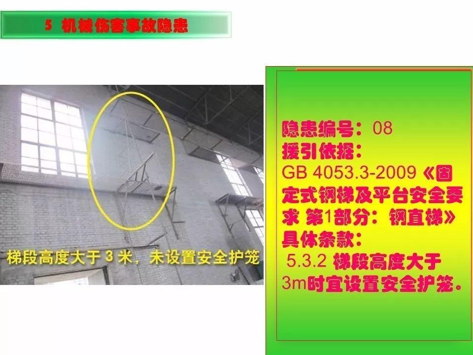 可复制、可借鉴、可推广：北京市生产安全事故隐患排查治理（可编辑PPT）
