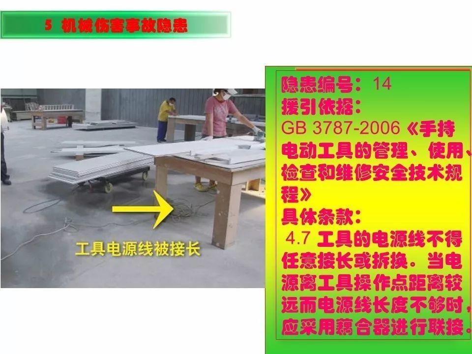 可复制、可借鉴、可推广：北京市生产安全事故隐患排查治理（可编辑PPT）