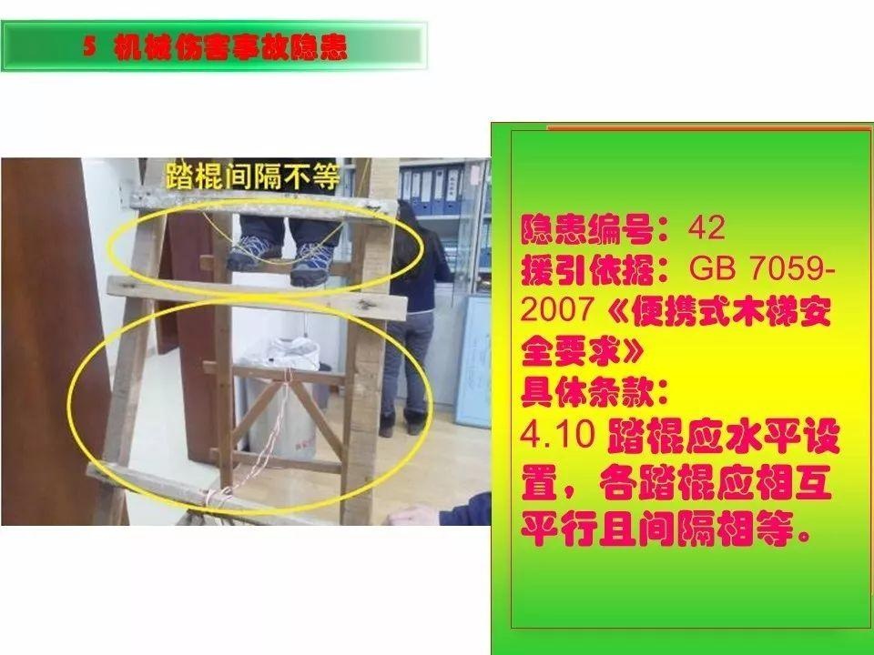 可复制、可借鉴、可推广：北京市生产安全事故隐患排查治理（可编辑PPT）