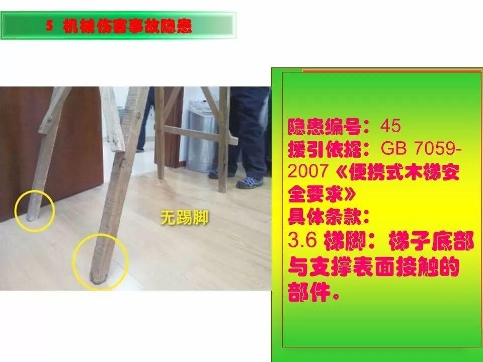 可复制、可借鉴、可推广：北京市生产安全事故隐患排查治理（可编辑PPT）