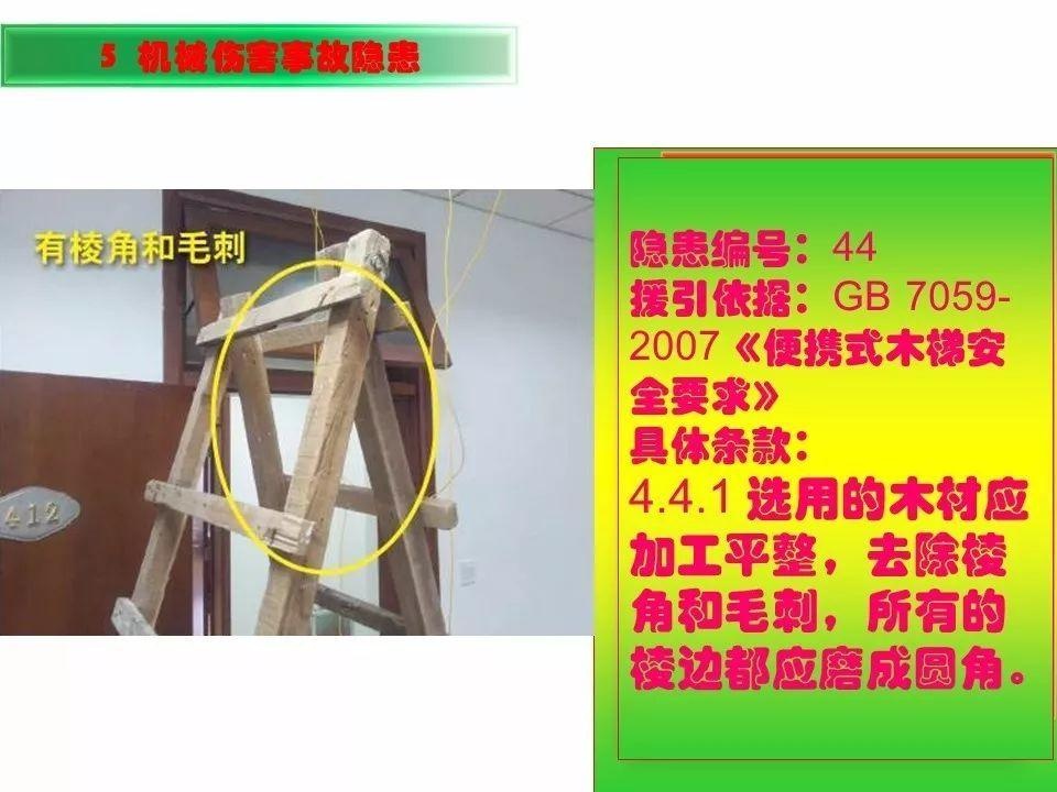 可复制、可借鉴、可推广：北京市生产安全事故隐患排查治理（可编辑PPT）