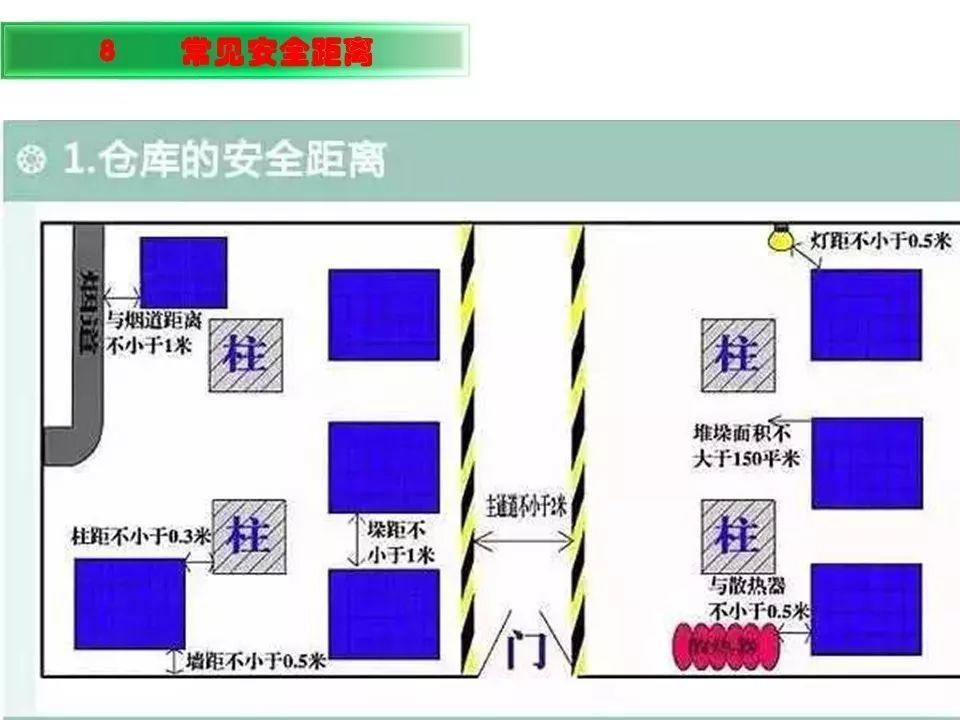 可复制、可借鉴、可推广：北京市生产安全事故隐患排查治理（可编辑PPT）