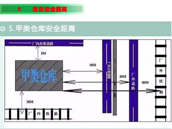 可复制、可借鉴、可推广：北京市生产安全事故隐患排查治理（可编辑PPT）