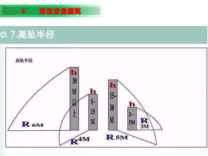 可复制、可借鉴、可推广：北京市生产安全事故隐患排查治理（可编辑PPT）