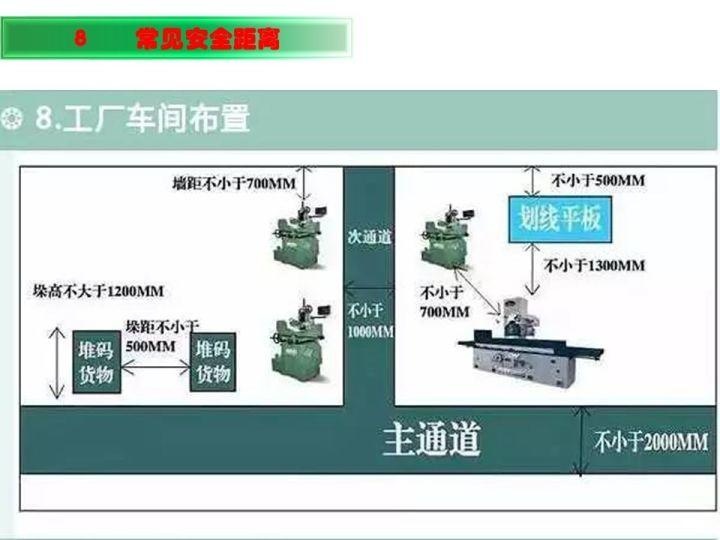 可复制、可借鉴、可推广：北京市生产安全事故隐患排查治理（可编辑PPT）