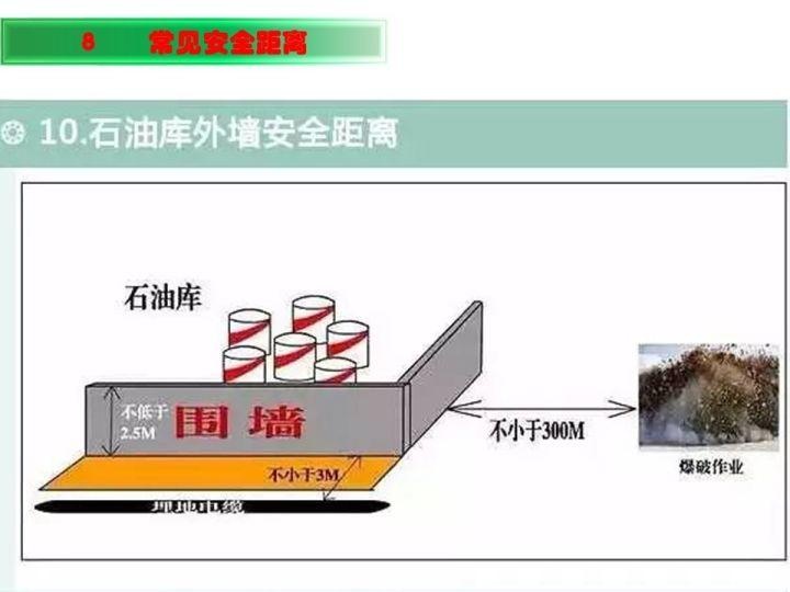 可复制、可借鉴、可推广：北京市生产安全事故隐患排查治理（可编辑PPT）