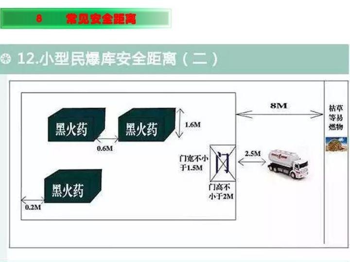可复制、可借鉴、可推广：北京市生产安全事故隐患排查治理（可编辑PPT）