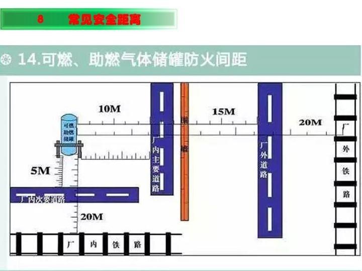 可复制、可借鉴、可推广：北京市生产安全事故隐患排查治理（可编辑PPT）
