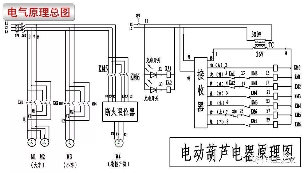 电动葫芦如何正确接线? 电动葫芦的正确接线方式