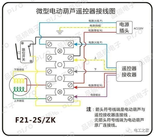 电动葫芦如何正确接线? 电动葫芦的正确接线方式