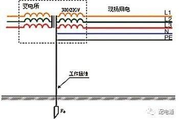 为什么电力行业普遍采用三相五线制? 三相五线制?各线是什么东东