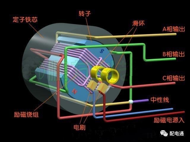 为什么电力行业普遍采用三相五线制? 三相五线制?各线是什么东东