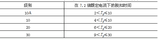 继电器的知识你了解多少？看完一定有收获！