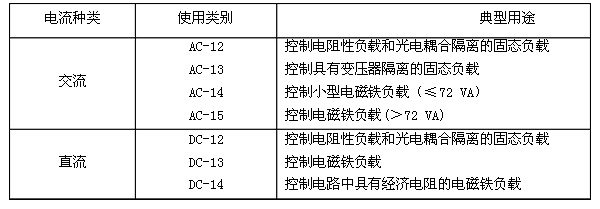 继电器的知识你了解多少？看完一定有收获！