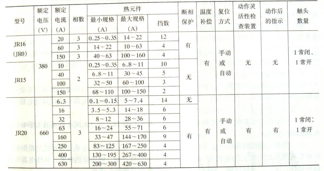 继电器的知识你了解多少？看完一定有收获！