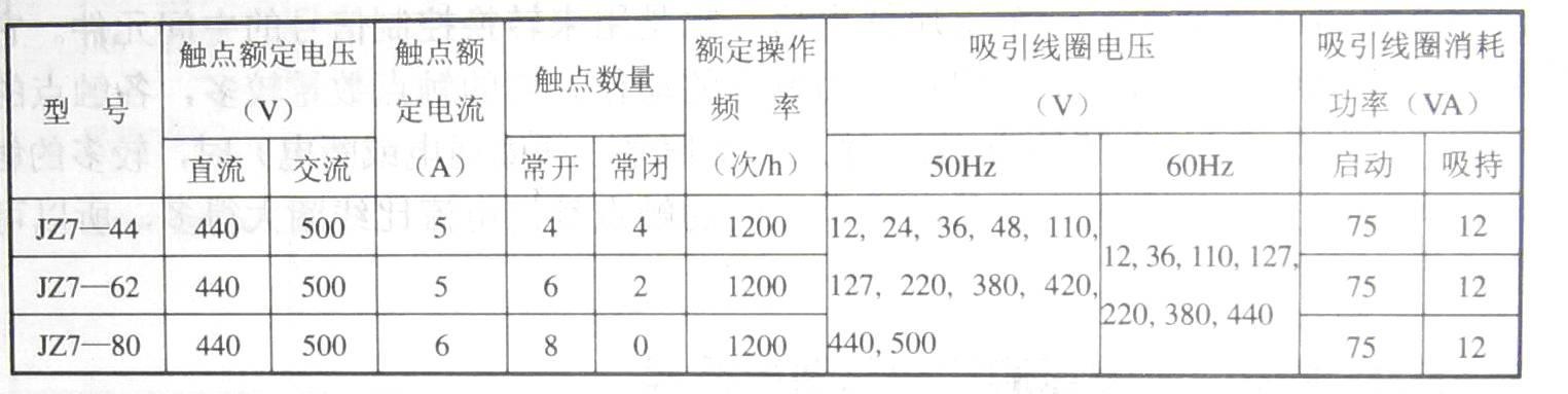 继电器的知识你了解多少？看完一定有收获！