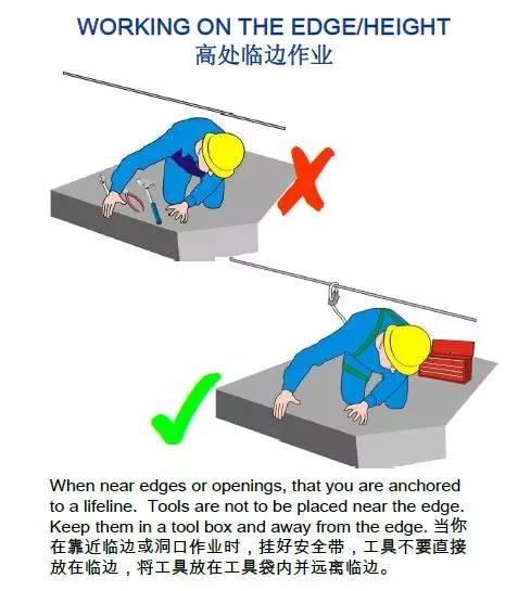 来自国外的32张漫画图助你轻松明了现场作业安全！