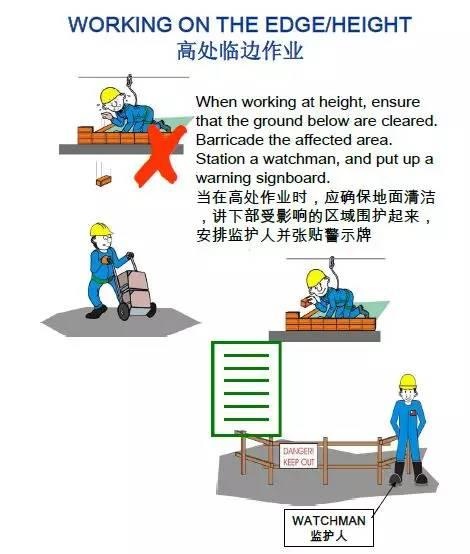 来自国外的32张漫画图助你轻松明了现场作业安全！