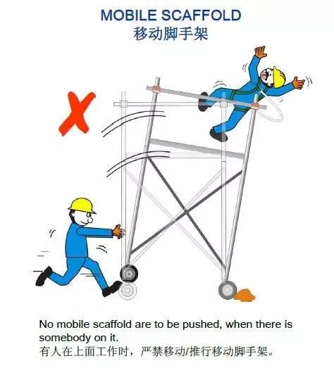 来自国外的32张漫画图助你轻松明了现场作业安全！