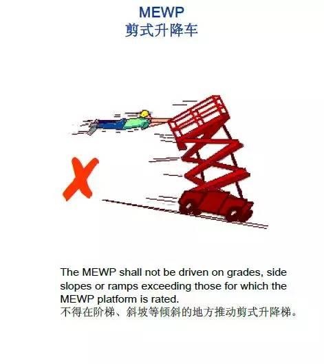 来自国外的32张漫画图助你轻松明了现场作业安全！