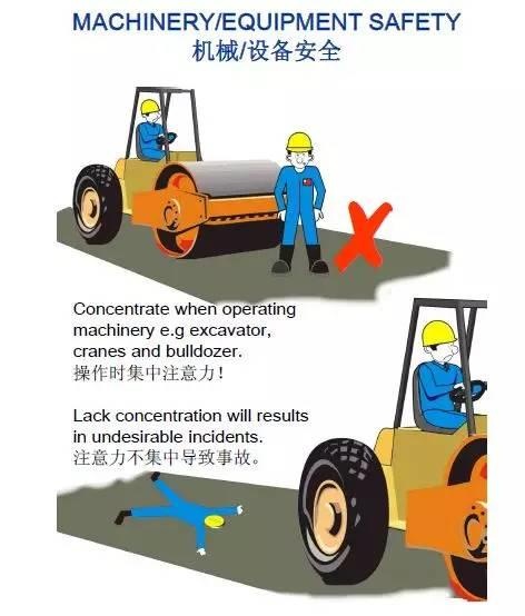 来自国外的32张漫画图助你轻松明了现场作业安全！