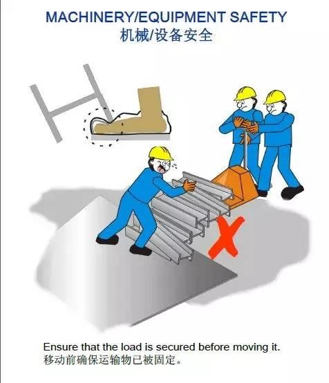 来自国外的32张漫画图助你轻松明了现场作业安全！