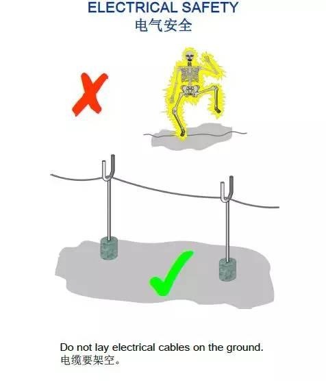 来自国外的32张漫画图助你轻松明了现场作业安全！