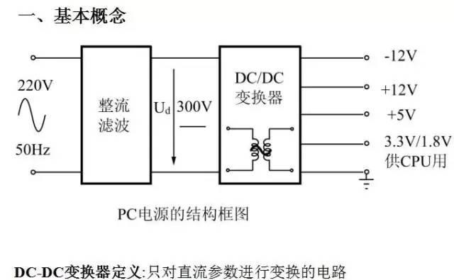 开关电源电路大全，好资料都收藏了！