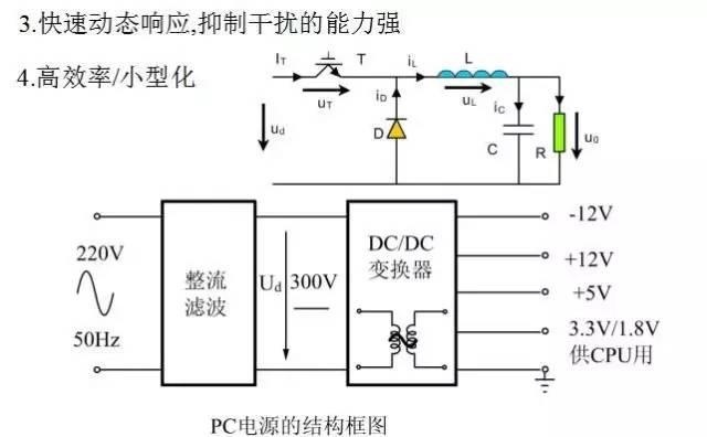 开关电源电路大全，好资料都收藏了！
