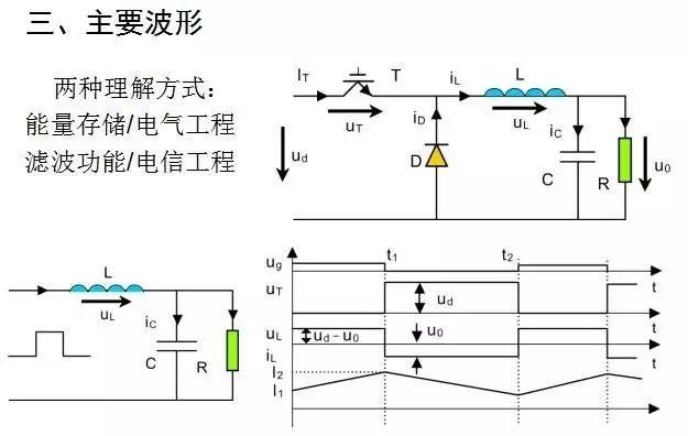 开关电源电路大全，好资料都收藏了！