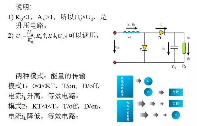 开关电源电路大全，好资料都收藏了！