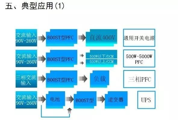 开关电源电路大全，好资料都收藏了！