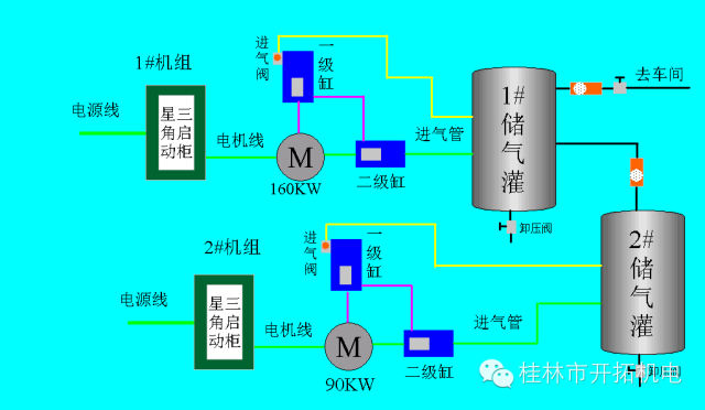空压机节能改造方案 空压机节能改造方案